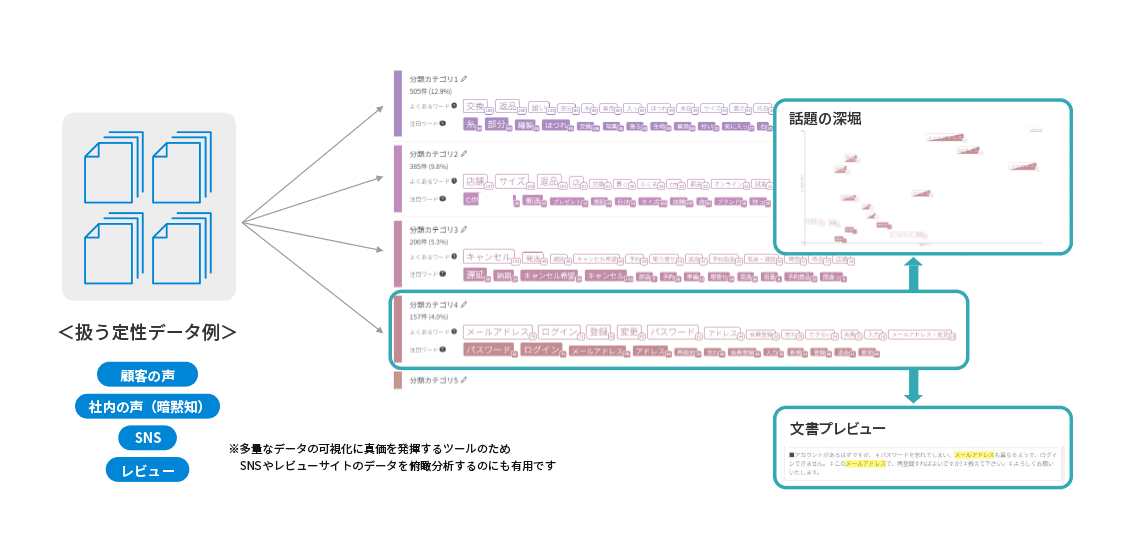 コールセンターのお客様の声（VoC）分析｜課題から探す｜日本トータルテレマーケティング