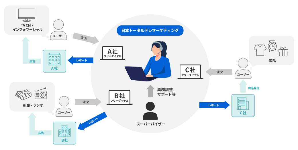 シェアード契約による、コストメリットの高い365日24時間体制の構築